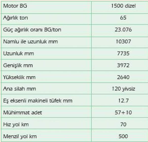 İlk milli tankımız ALTAY 8