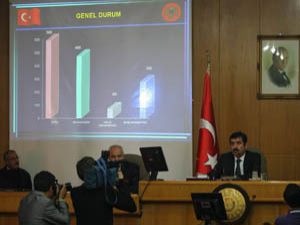 İl Koordinasyon Kurulu ekim ayı toplantısı yapıldı