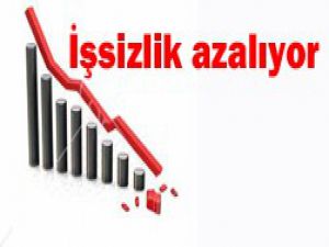 İşsizlik rakamları açıklandı