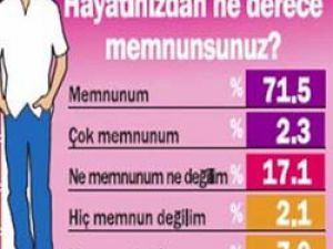 Vatandaş halinden memnun