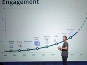 Facebookta Organ Bağışı!