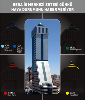 Bera İş Merkezinde hava durumu bilgisi
