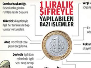 Her yer bir şifre ile...