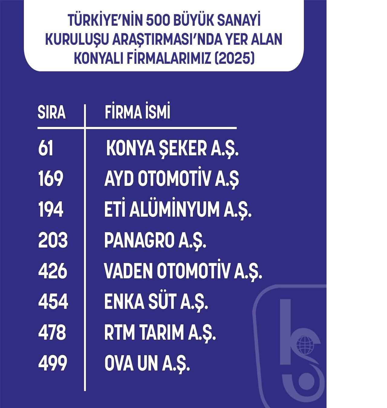 konyadan-8-firma-turkiyenin-en-buyukleri-arasinda.jpg